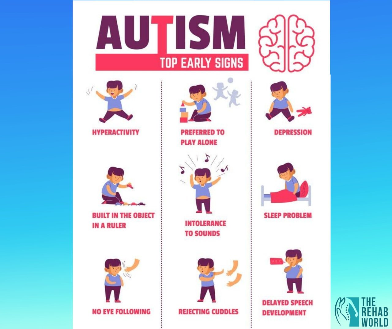 Autism Signs